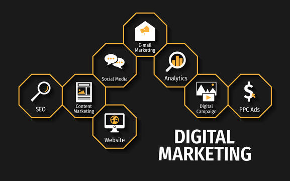 types of digital marketing